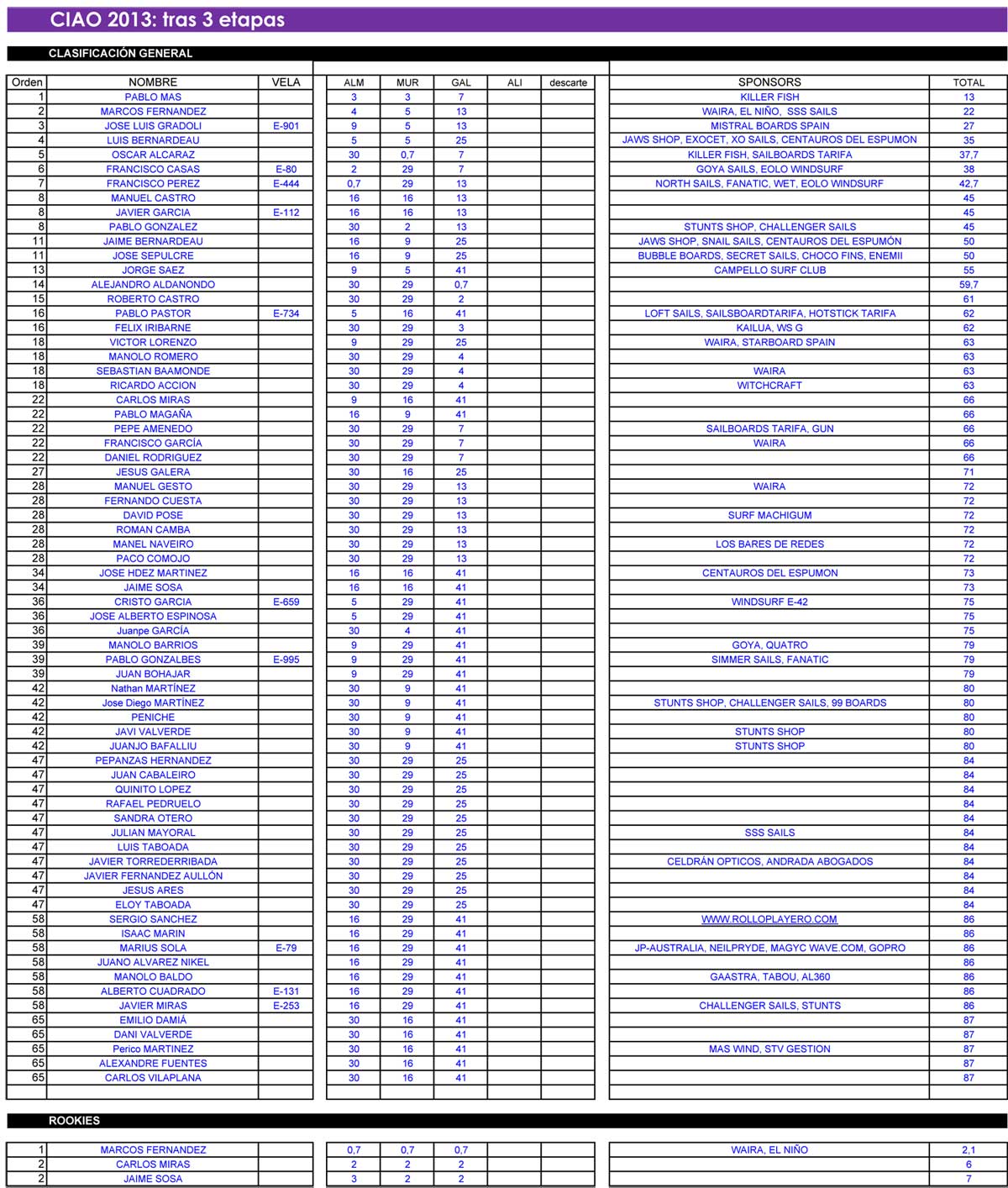 clasificaciones_2013